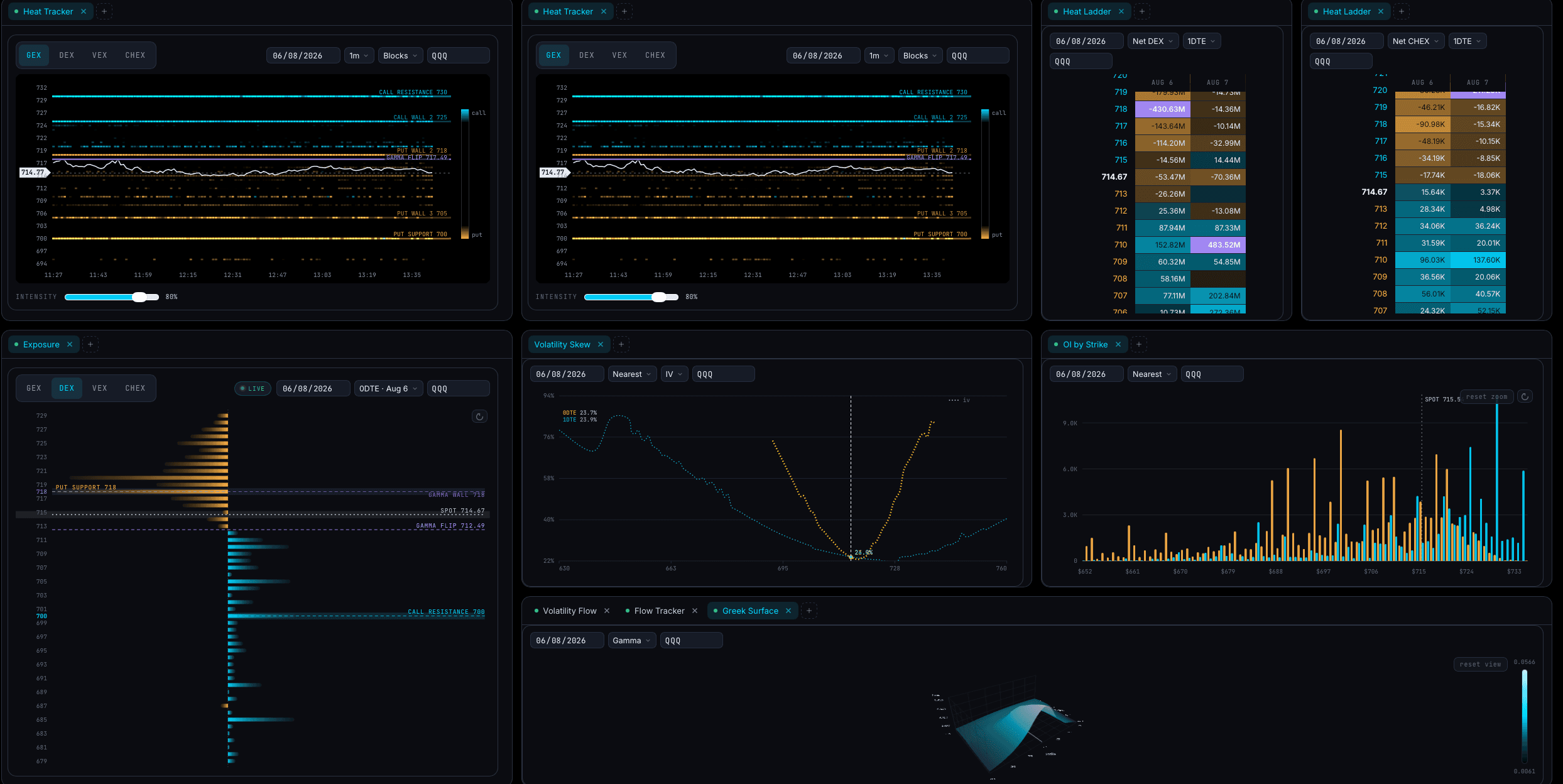 A Quantdecay custom board with every module open